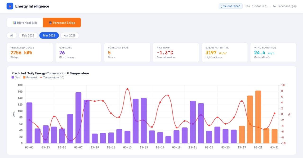 Sub-2% Error on a Real Energy Bill. Not a Test Dataset.